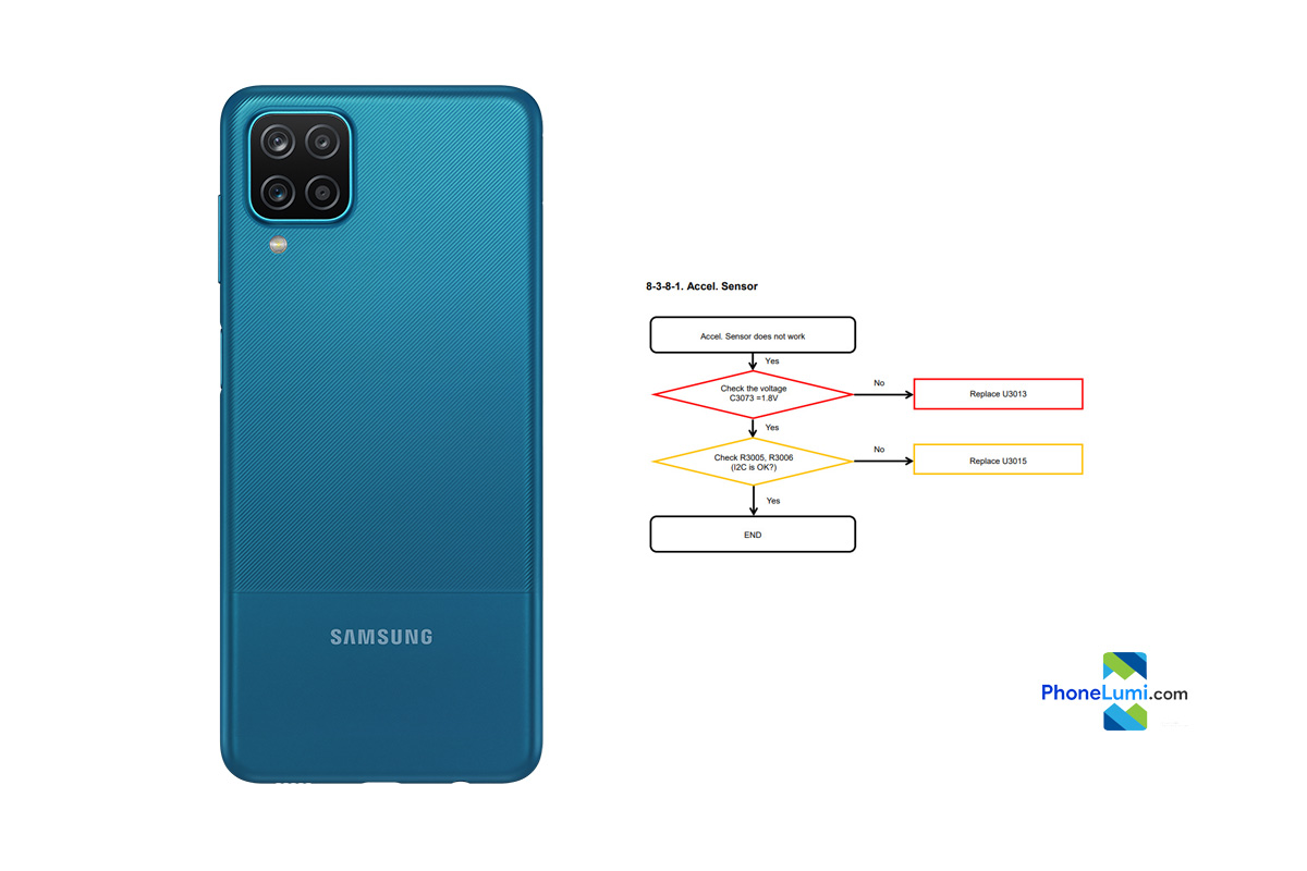 Samsung Sm A125f Galaxy A12 Обзор