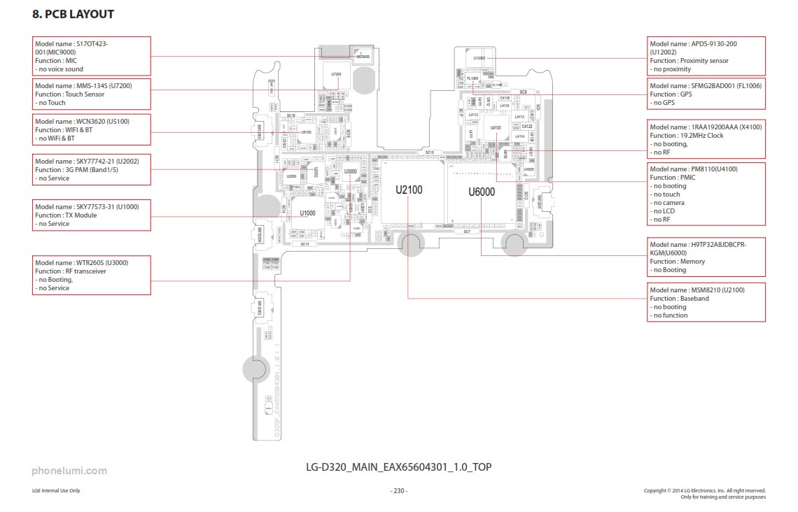 LG L70 D320 schematics manual