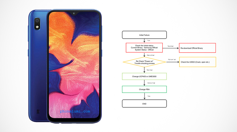 Samsung Galaxy A10 SM-A105F/M/G schematics