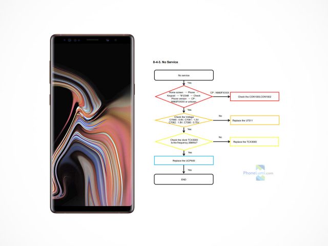 Samsung Galaxy Note9 / SM-N960F schematics