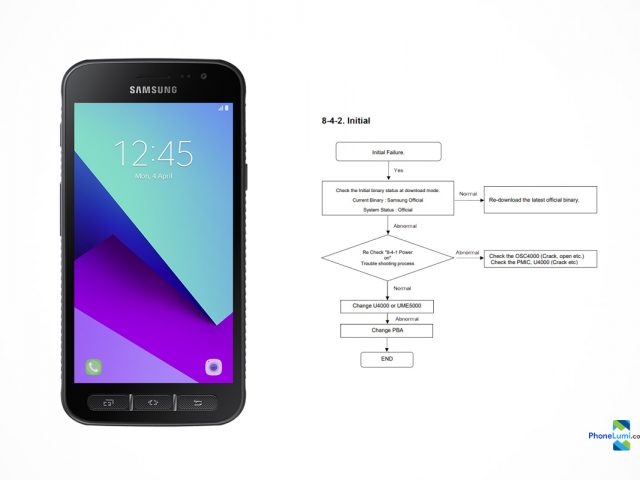 Samsung Galaxy Xcover4 SM-G390W schematics