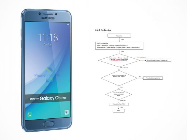 Samsung Galaxy C5 Pro SM-C5010 schematics