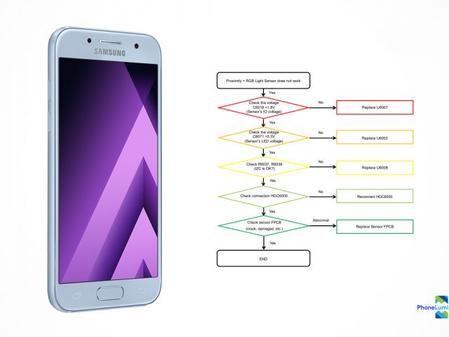 Samsung Galaxy A3 SM-A320 schematics