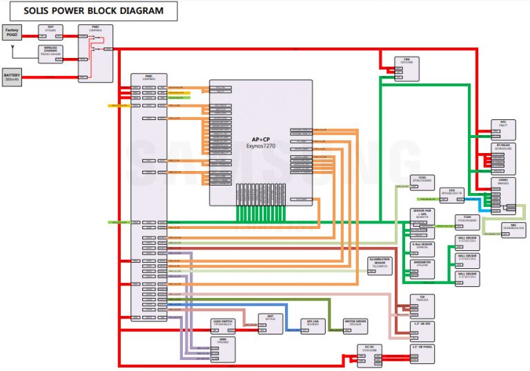 Samsung Gear S3 Classic SMR770 schematics