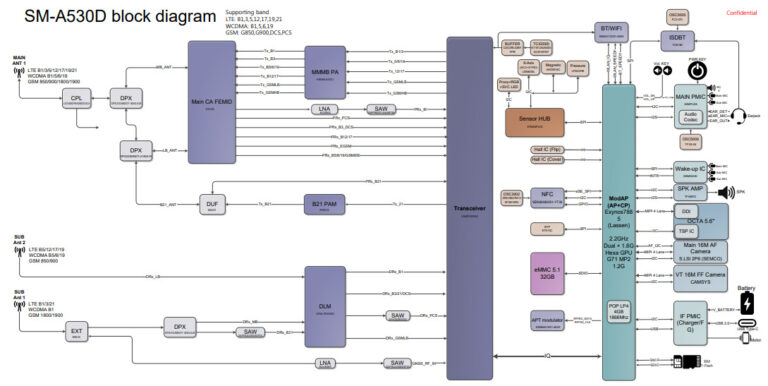 Samsung Galaxy A8 2018 SM-A530D schematics