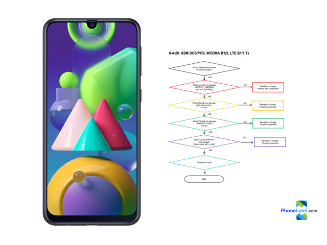Samsung Galaxy M21 SM-M215F schematics