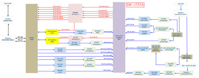 Samsung Galaxy J7 2018 (AT&T) SM-J737A schematics