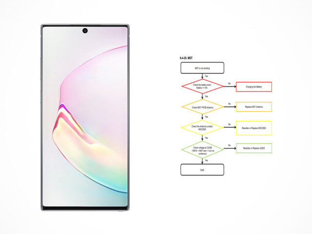 Samsung Galaxy Note10+ (SM-N975F) schematics