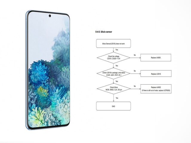 Samsung Galaxy S20 5G (SM-G981B) schematics