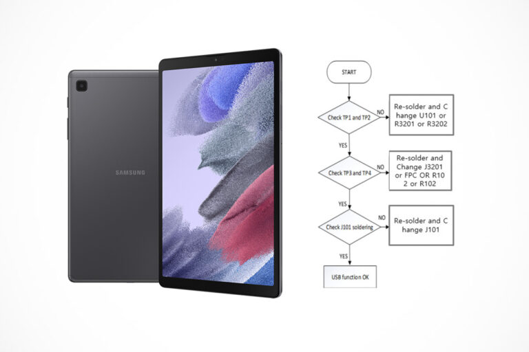 Samsung Galaxy Tab A7 Lite SM-T220 schematics